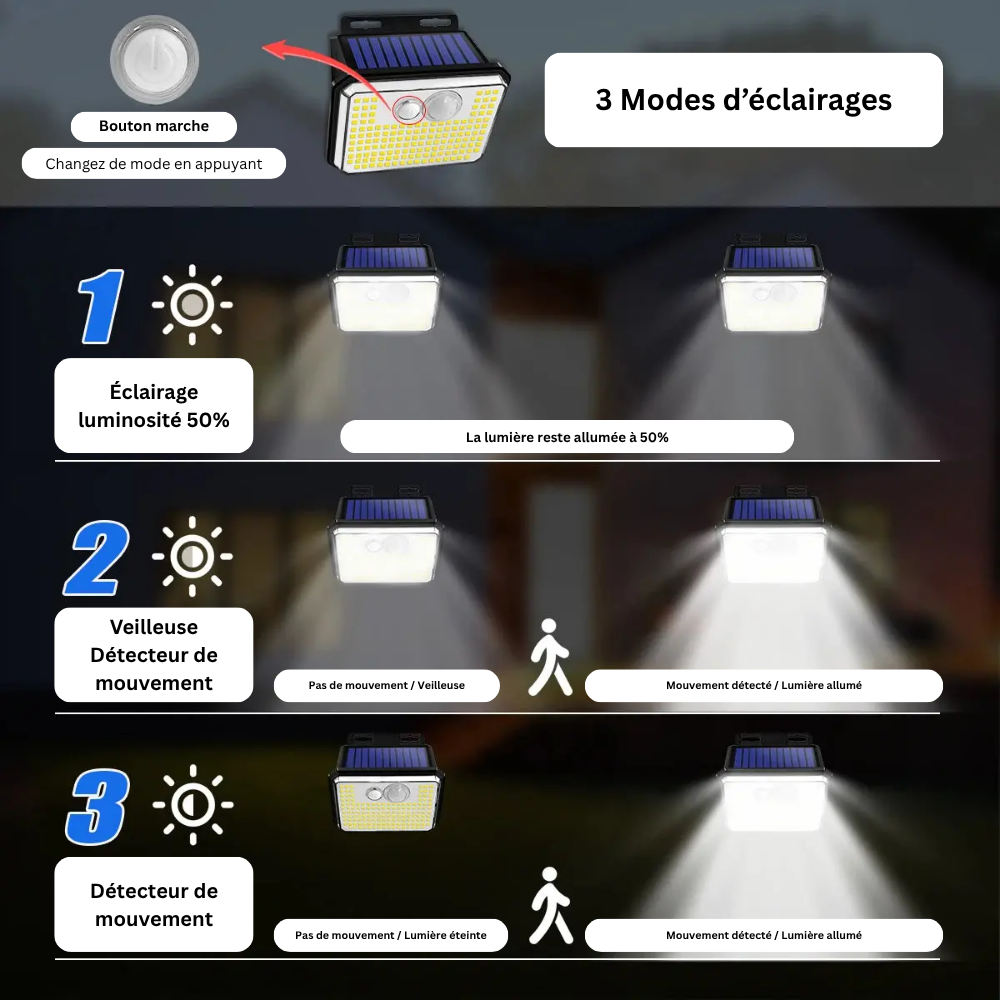 Projecteur Mural Solaire LED Extérieure – Étanche IP65, 148 LED Ultra-Lumineuses avec Détecteur de Mouvement, 3 Modes, Éclairage Sécurité (Cygnus) - LUMICONCEPT