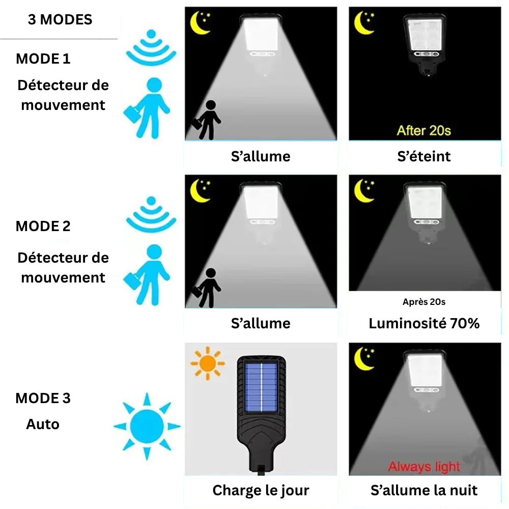 Projecteur Solaire Extérieur 350000LM – Capteur de Mouvement & Télécommande (Capella) - LUMICONCEPT