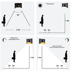 Applique Murale Solaire LED avec Capteur PIR – Étanche IP65 en Acier Inoxydable (Lucerna) - LUMICONCEPT