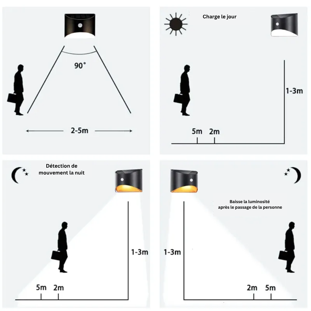 Applique Murale Solaire LED avec Capteur PIR – Étanche IP65 en Acier Inoxydable (Lucerna) - LUMICONCEPT