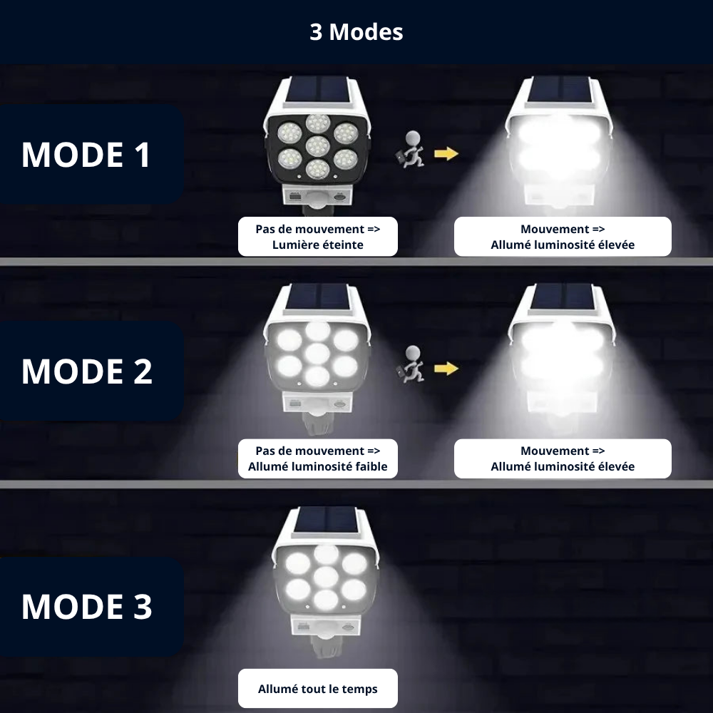 Projecteur Solaire 77 LED avec Capteur PIR – Étanche IP65, 3 Modes & Leurre Caméra de Sécurité (Auriga) - LUMICONCEPT