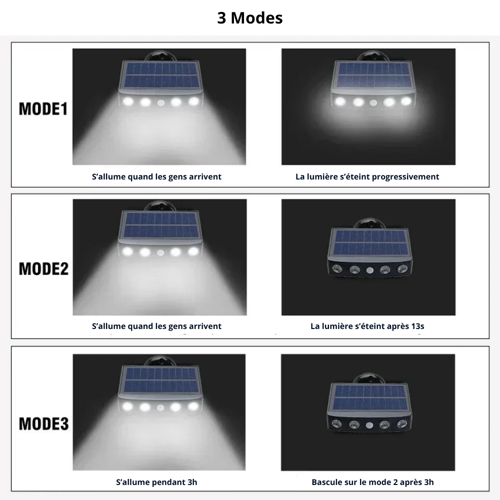 Projecteur Murale Solaire LED avec Détecteur de Mouvement – Étanche IP65 à 4 LED, 3 Modes d’Éclairage (Aquila) - LUMICONCEPT