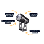 Projecteur LED Extérieur Étanche IP65 – 9/20W, Éclairage Paysager RGB avec Angle Réglable (Andromeda) - LUMICONCEPT