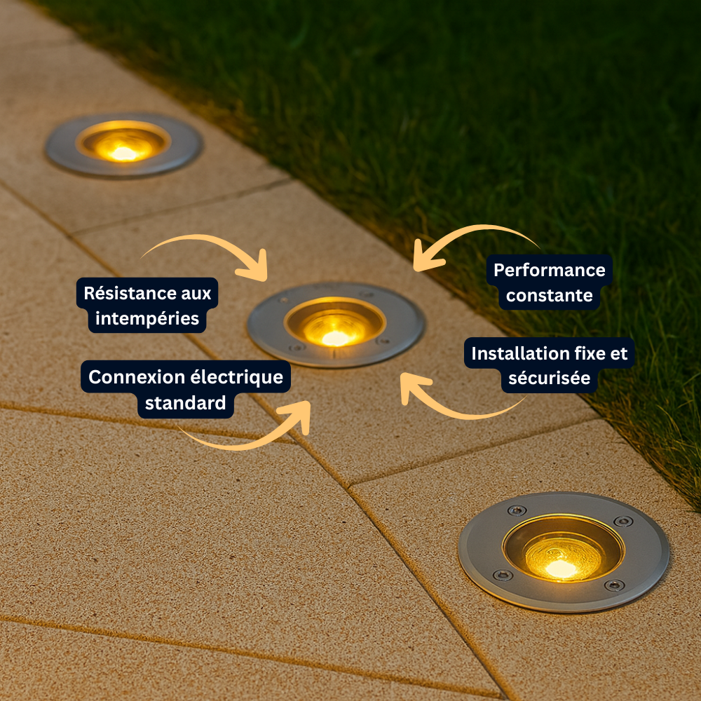 Spot LED Encastrable Extérieur 1W IP67 Étanche – Lumière SouterrainSpot - LUMICONCEPT