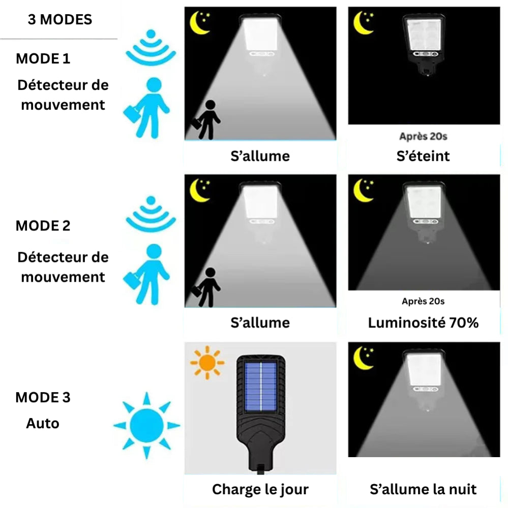Projecteur Solaire Extérieur 350000LM – Capteur de Mouvement & Télécommande (Capella) LUMICONCEPT