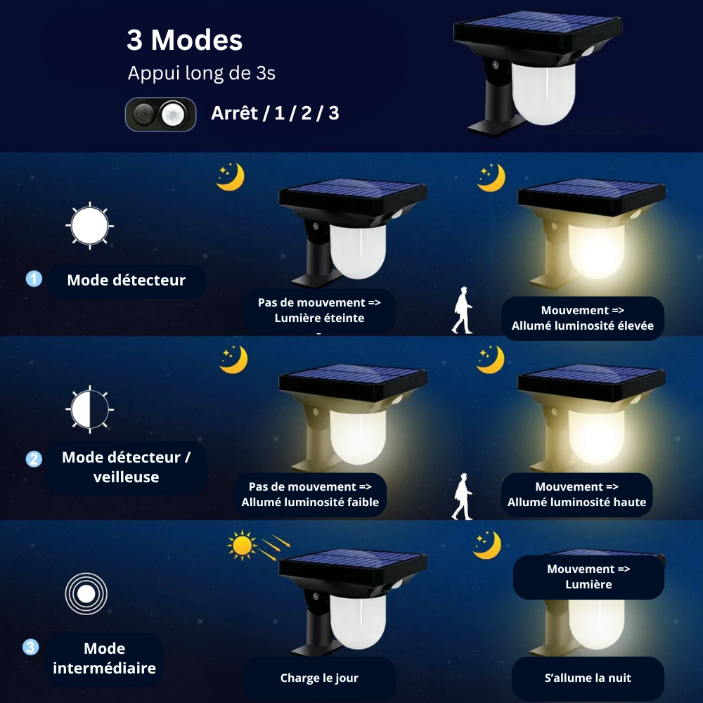 Borne Solaire LED Extérieure avec Capteur PIR – Étanche IP65 (Altair) - LUMICONCEPT